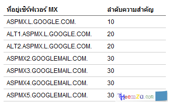 Gmail MX Record
